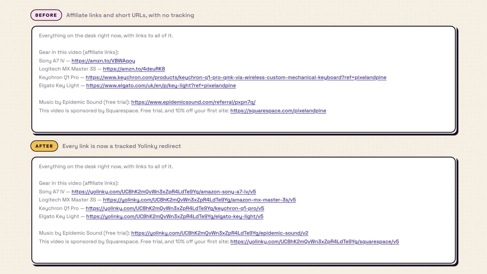 A video description before and after Yolinky: affiliate links and short URLs with no tracking, then the same links replaced by tracked Yolinky redirects